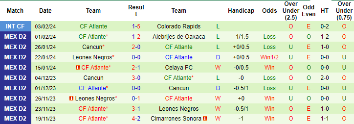 Nhận định, soi kèo Atlético La Paz vs Atlante, 8h05 ngày 8/2: Bổn cũ soạn lại - Ảnh 2
