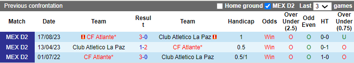 Nhận định, soi kèo Atlético La Paz vs Atlante, 8h05 ngày 8/2: Bổn cũ soạn lại - Ảnh 3