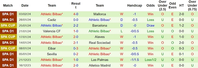 Nhận định, soi kèo Atletico vs Bilbao, 3h30 ngày 8/2: Hơn cả Clasico - Ảnh 2