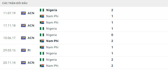 Nhận định, soi kèo Nigeria vs Nam Phi, 0h ngày 8/2: Định đoạt trên chấm 11m - Ảnh 2