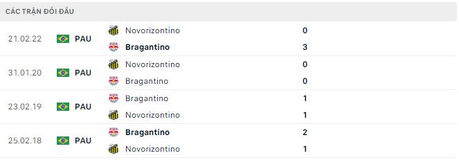 Nhận định, soi kèo Novorizontino vs RB Bragantino, 7h ngày 8/2: Nối dài mạch bất bại - Ảnh 3