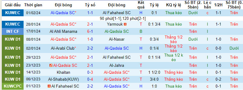 Nhận định, soi kèo Arabi vs Qadsia, 0h ngày 9/2: Kỳ phùng địch thủ - Ảnh 2