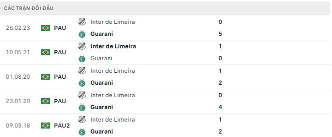 Nhận định, soi kèo Guarani vs Inter Limeira, 7h30 ngày 9/2: Khó thắng - Ảnh 3