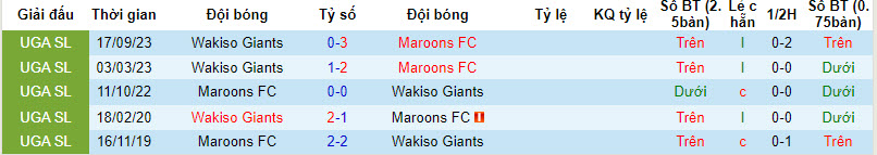 Nhận định, soi kèo Maroons vs Wakiso Giants, 20h ngày 8/2: Ba điểm dễ dàng - Ảnh 3