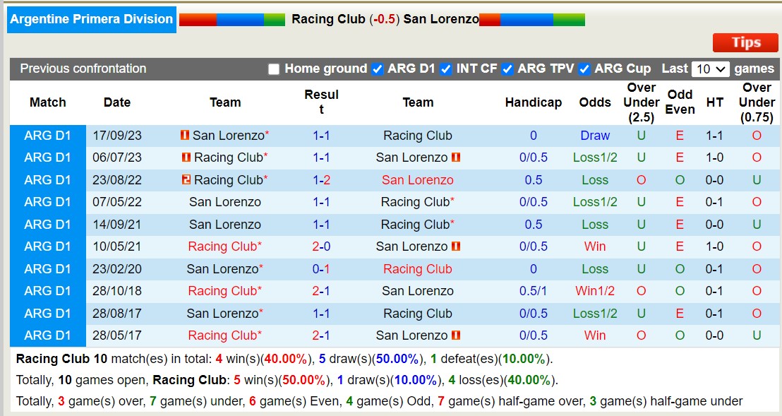 Nhận định, soi kèo Racing Club vs San Lorenzo, 7h15 ngày 10/2: Thắng chật vật - Ảnh 3