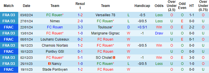 Nhận định, soi kèo Rouen vs Monaco, 2h45 ngày 9/2: Chênh lệch đẳng cấp - Ảnh 1