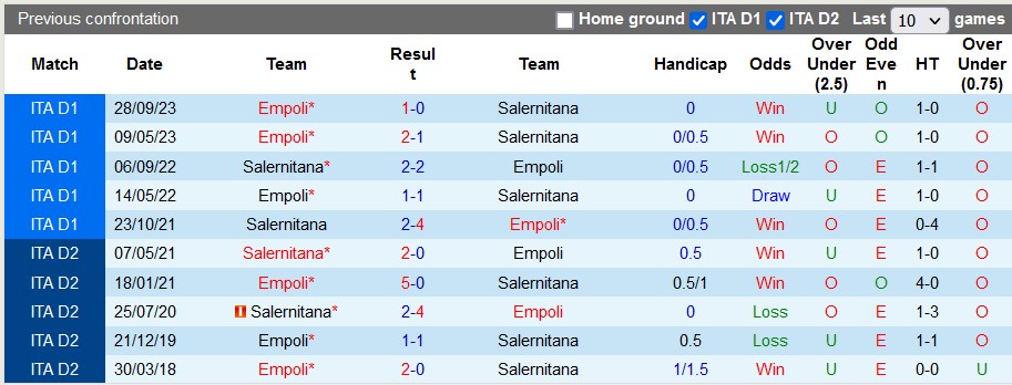 Nhận định, soi kèo Salernitana vs Empoli, 2h45 ngày 10/2  - Ảnh 3