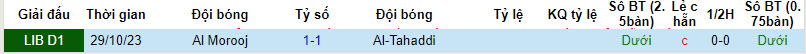 Nhận định, soi kèo Tahaddi vs Al Morooj, 20h ngày 8/2: Vượt mặt đối thủ - Ảnh 3