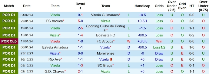 Nhận định, soi kèo Vizela vs Benfica, 3h45 ngày 9/2: Không có cơ hội - Ảnh 1