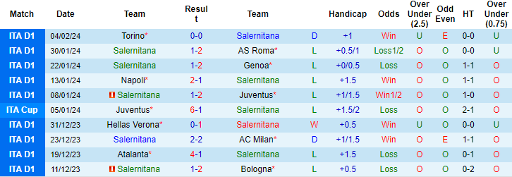 Kèo thẻ phạt ngon ăn Salernitana vs Empoli, 2h45 ngày 10/2 - Ảnh 1