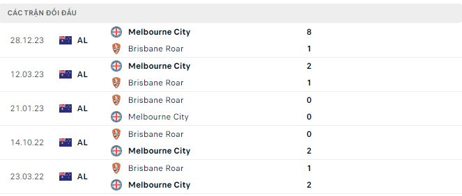 Nhận định, soi kèo Brisbane Roar vs Melbourne City, 14h ngày 10/2: Khó lường - Ảnh 3