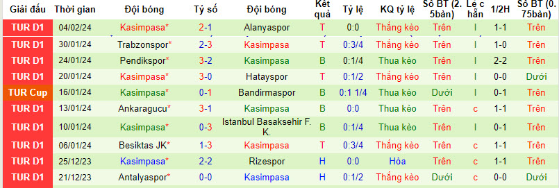 Nhận định, soi kèo Demirspor vs Kasımpaşa, 0h ngày 10/2: Đối lập - Ảnh 2