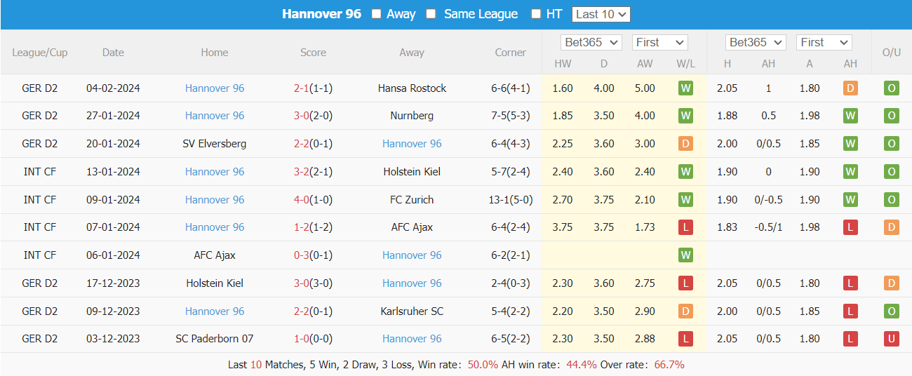 Nhận định, soi kèo Hamburg vs Hannover, 00h30 ngày 10/02: Nuôi mộng thăng hạng - Ảnh 5