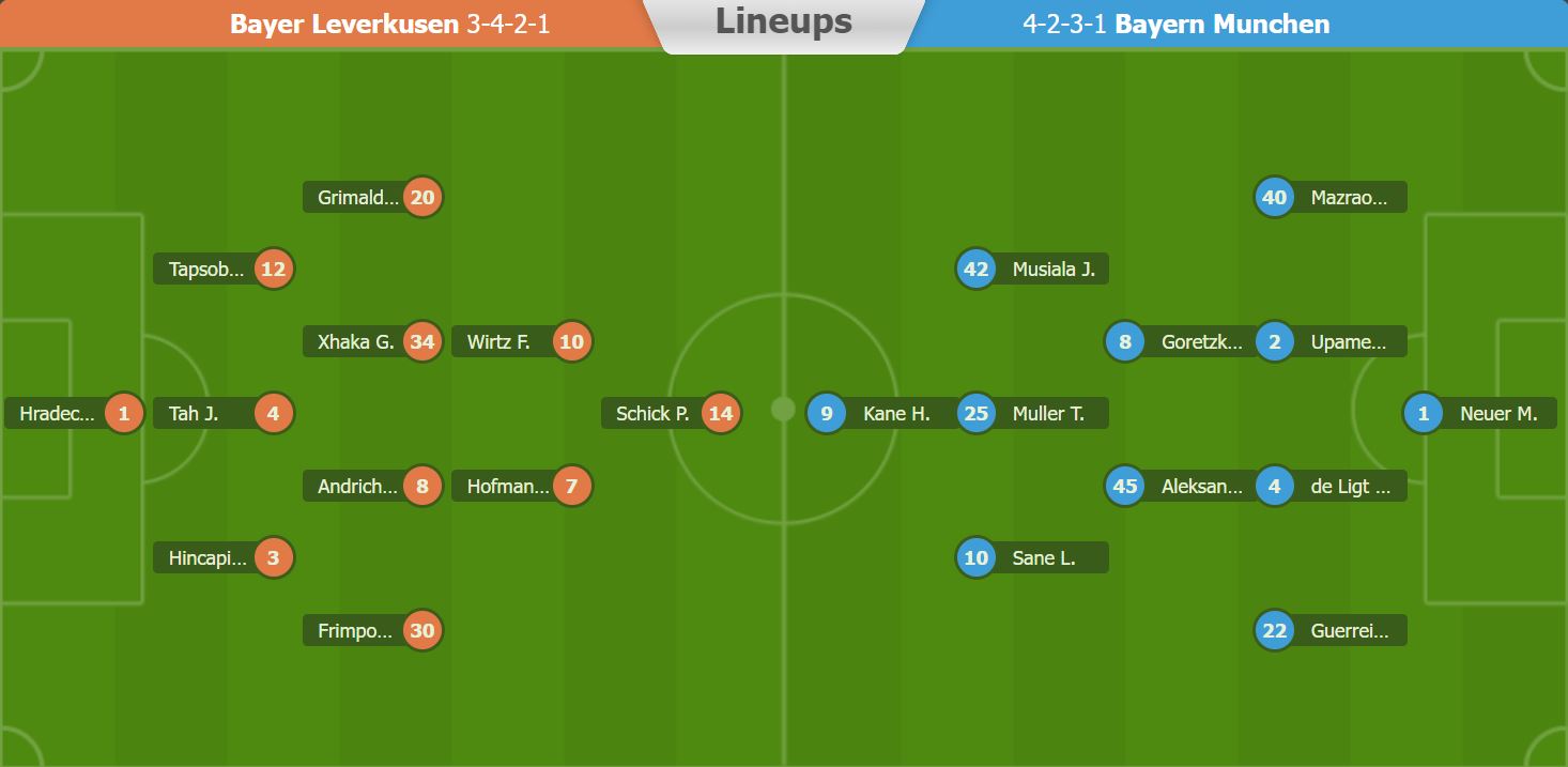Nhận định, soi kèo Leverkusen vs Bayern Munich, 0h30 ngày 11/2: Tiếp tục bất bại - Ảnh 5
