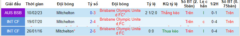 Nhận định, soi kèo Mitchelton vs Brisbane Olympic, 16h30 ngày 9/2:  Chiến thắng thuyết phục - Ảnh 3