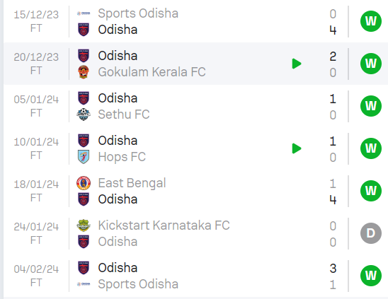 Nhận định, soi kèo nữ Gokulam vs nữ Odisha, 17h ngày 9/2: Gia tăng khoảng cách - Ảnh 2
