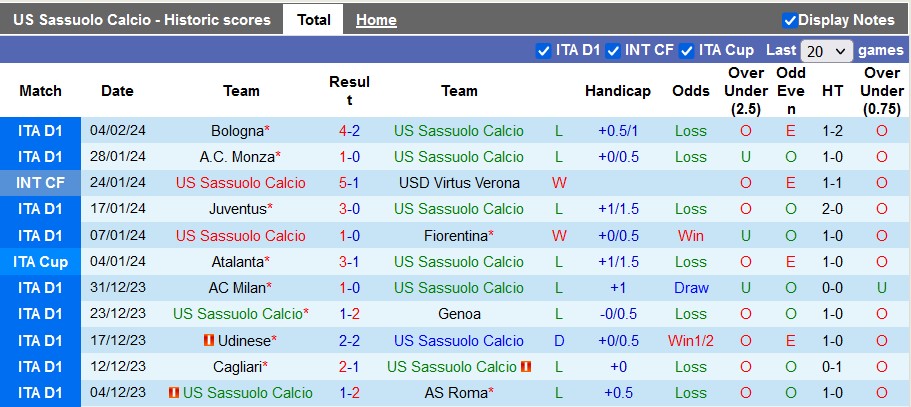 Nhận định, soi kèo Sassuolo vs Torino, 2h45 ngày 11/2: Vùi dập chủ nhà - Ảnh 1
