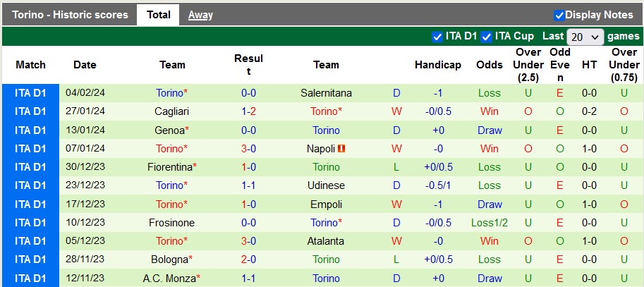 Nhận định, soi kèo Sassuolo vs Torino, 2h45 ngày 11/2: Vùi dập chủ nhà - Ảnh 2