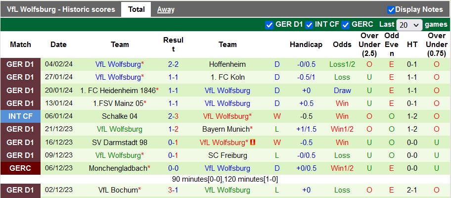 Nhận định, soi kèo Union Berlin vs Wolfsburg, 21h30 ngày 10/2 - Ảnh 2