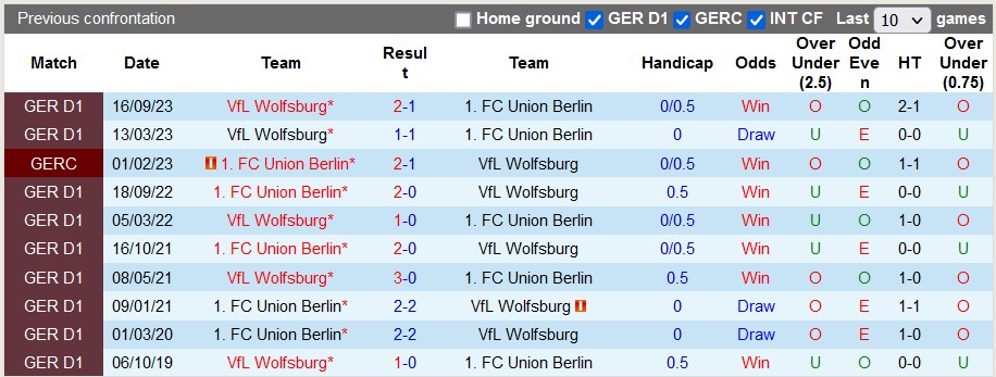 Nhận định, soi kèo Union Berlin vs Wolfsburg, 21h30 ngày 10/2 - Ảnh 3