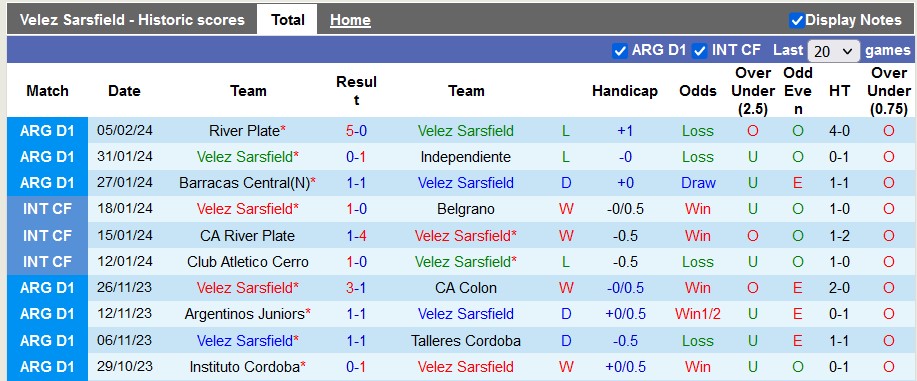 Nhận định, soi kèo Vélez Sársfield vs Gimnasia La Plata, 7h15 ngày 10/2: Chiến thắng đầu tiên - Ảnh 1