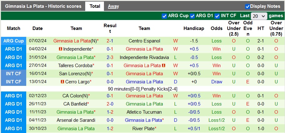 Nhận định, soi kèo Vélez Sársfield vs Gimnasia La Plata, 7h15 ngày 10/2: Chiến thắng đầu tiên - Ảnh 2