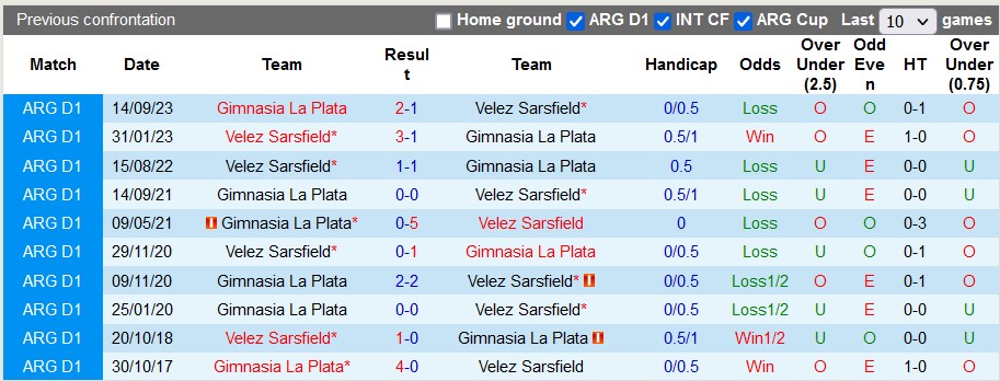 Nhận định, soi kèo Vélez Sársfield vs Gimnasia La Plata, 7h15 ngày 10/2: Chiến thắng đầu tiên - Ảnh 3