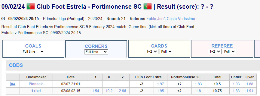 Soi kèo phạt góc Estrela vs Portimonense, 3h15 ngày 10/2 - Ảnh 1