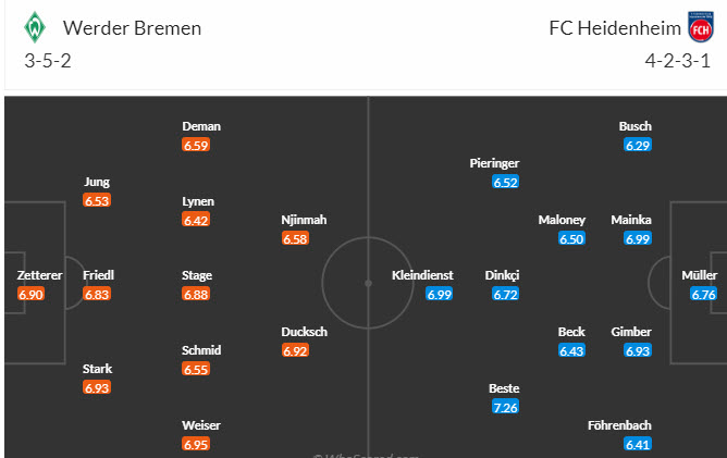 Nhận định, soi kèo Bremen vs Heidenheim, 21h30 ngày 10/2:  Thêm một lần thất vọng  - Ảnh 5