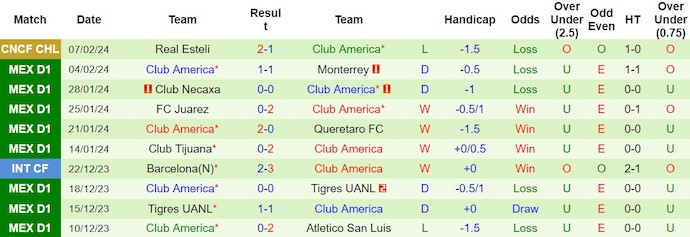 Nhận định, soi kèo León vs Club América, 8h ngày 11/2: Tìm lại chuỗi thắng - Ảnh 2