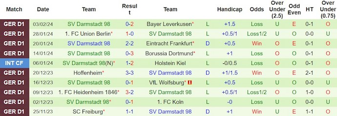 Nhận định, soi kèo Mönchengladbach vs Darmstadt, 21h30 ngày 10/2: Vùi dập đội bét bảng - Ảnh 2