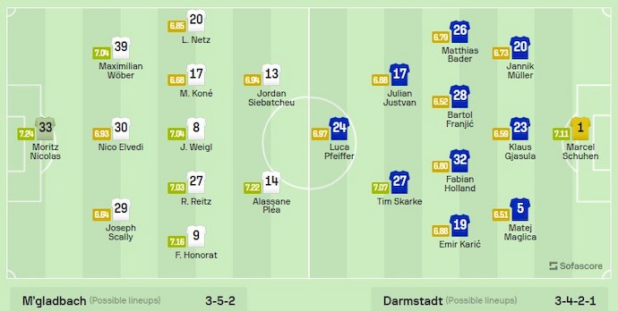 Nhận định, soi kèo Mönchengladbach vs Darmstadt, 21h30 ngày 10/2: Vùi dập đội bét bảng - Ảnh 6