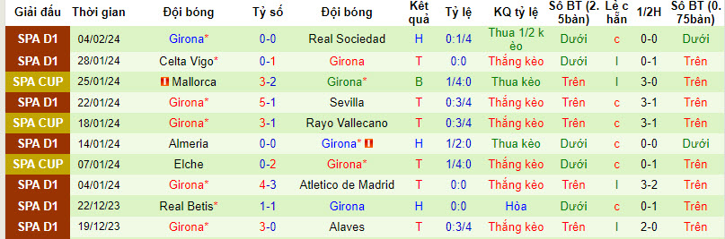 Nhận định, soi kèo Real Madrid vs Girona, 0h30 ngày 11/2:  Bước ngoặt - Ảnh 2