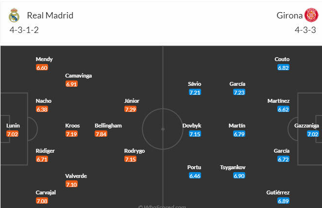 Nhận định, soi kèo Real Madrid vs Girona, 0h30 ngày 11/2:  Bước ngoặt - Ảnh 5