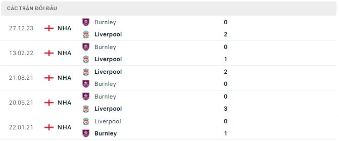 Phân tích kèo hiệp 1 Liverpool vs Burnley, 22h ngày 10/2 - Ảnh 3