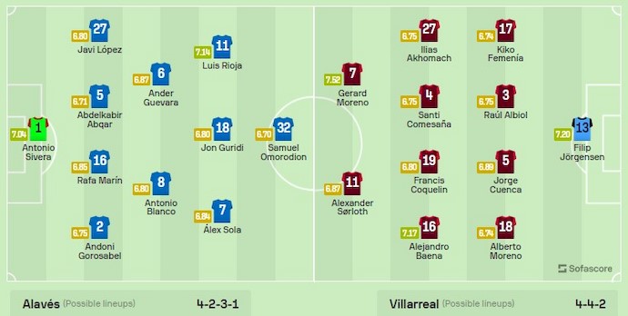 Soi kèo hiệp 1 Alavés vs Villarreal, 20h ngày 10/2 - Ảnh 6