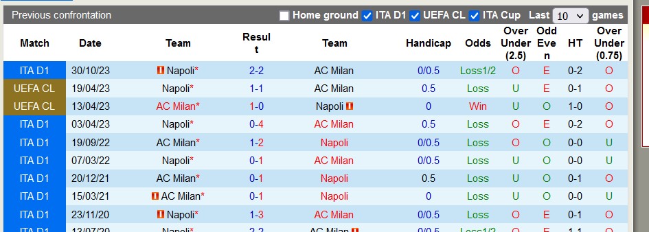 Nhận định, soi kèo AC Milan vs Napoli, 2h45 ngày 12/2 - Ảnh 3