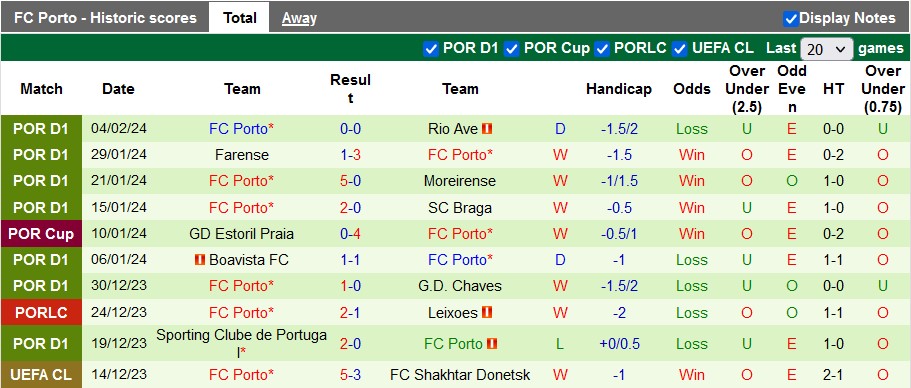 Nhận định, soi kèo Arouca vs Porto, 3h15 ngày 13/2: Khẳng định đẳng cấp - Ảnh 2
