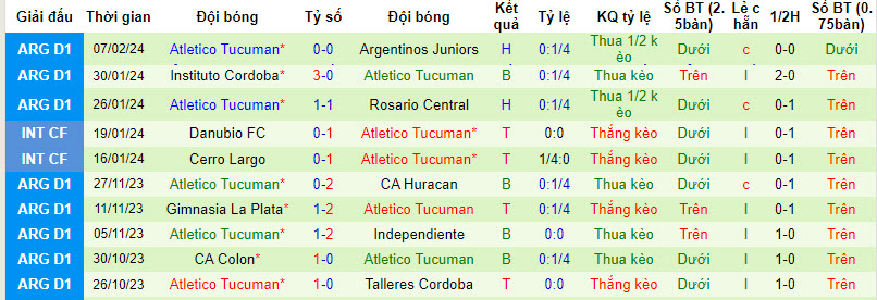 Nhận định, soi kèo Barracas Central vs Tucumán, 7h ngày 12/2: Phá dớp đối đầu - Ảnh 2