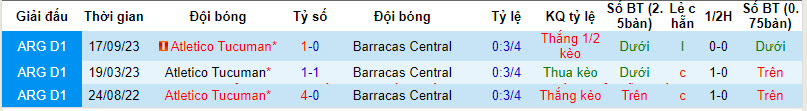 Nhận định, soi kèo Barracas Central vs Tucumán, 7h ngày 12/2: Phá dớp đối đầu - Ảnh 3