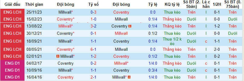 Nhận định, soi kèo Coventry vs Millwall, 19h ngày 11/2:  Bám sát mục tiêu - Ảnh 3