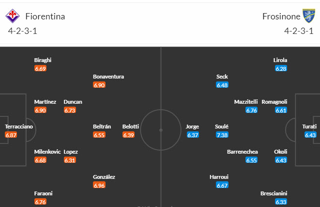 Nhận định, soi kèo Fiorentina vs Frosinone, 18h30 ngày 11/2:  Tránh xa nhóm xuống hạng - Ảnh 5