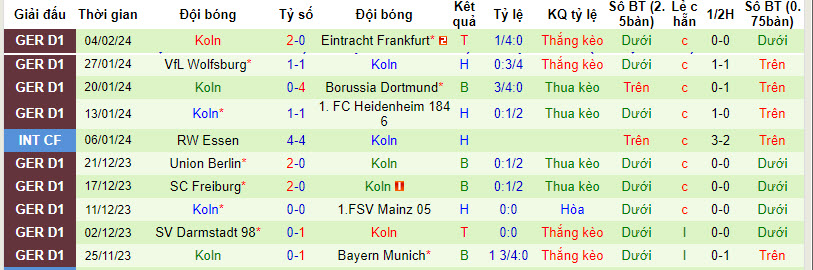 Nhận định, soi kèo Hoffenheim vs Cologne, 23h30 ngày 11/2: Sự thật phũ phàng - Ảnh 2