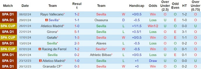 Nhận định, soi kèo Sevilla vs Atletico, 0h30 ngày 12/2: Tiếp đón khắc tinh - Ảnh 1
