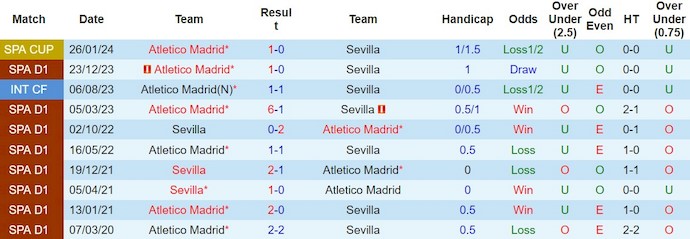 Nhận định, soi kèo Sevilla vs Atletico, 0h30 ngày 12/2: Tiếp đón khắc tinh - Ảnh 3