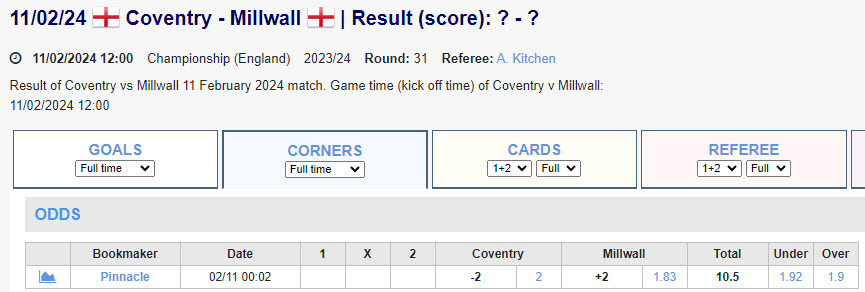 Soi kèo phạt góc Coventry vs Millwall, 19h ngày 11/2 - Ảnh 1