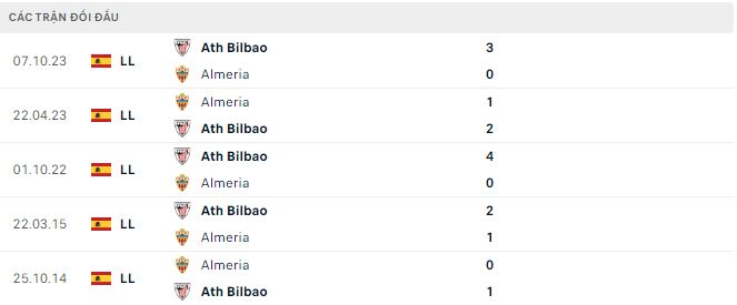 Nhận định, soi kèo Almeria vs Bilbao, 3h ngày 13/2: Chưa thể thắng - Ảnh 3