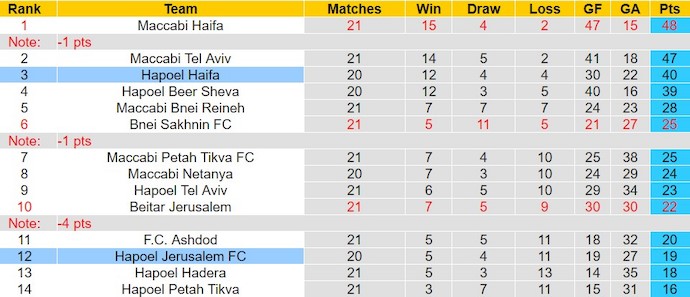 Nhận định, soi kèo Hapoel Haifa vs Hapoel Jerusalem, 1h ngày 13/2: Quá khó cho khách - Ảnh 4