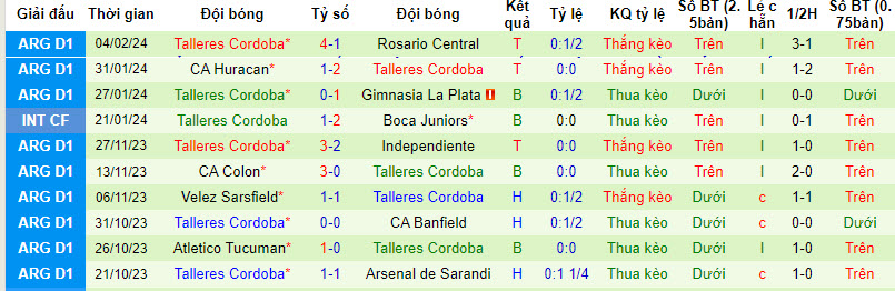 Nhận định, soi kèo Instituto vs Talleres, 5h ngày 13/2:  Không quá chênh lệch - Ảnh 2