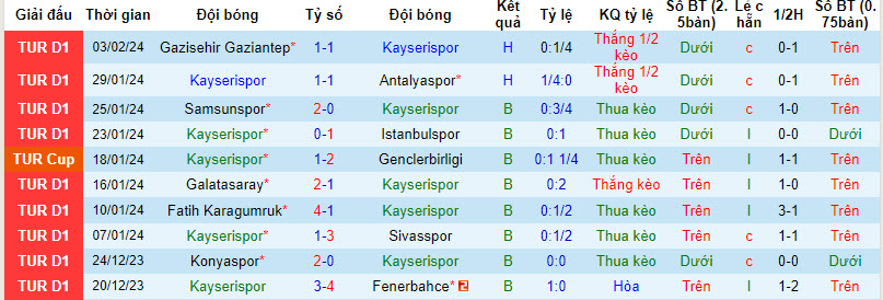 Nhận định, soi kèo Kayseri vs Besiktas, 0h ngày 13/2: Nguy hiểm cận kề - Ảnh 1
